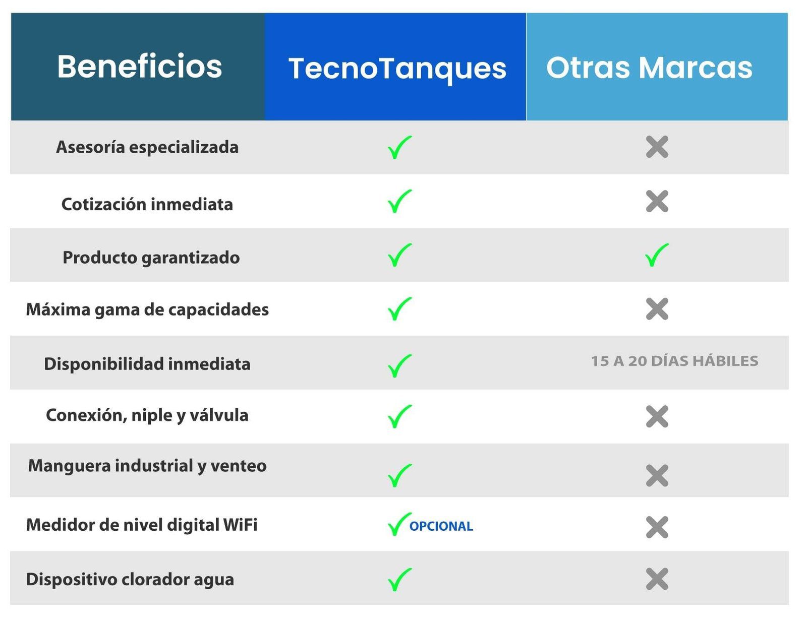 tabla-comparativa-tecnotanques.jpg